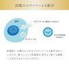 HITOYURAI+30 Hitoyurai Premium Face Mask