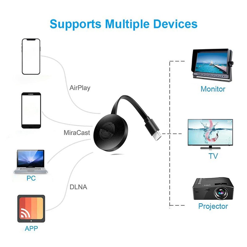Sunydog WiFi Screen Sharing, Dongle Receiver G2 1080P TV Stick