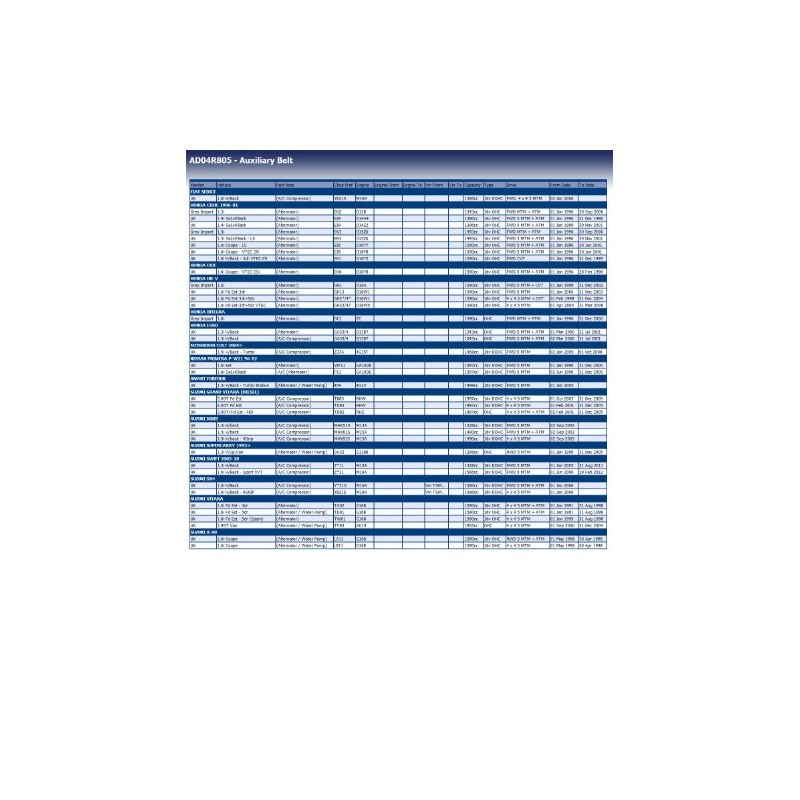 Blue Print AD04R805 V-Ribbed Belt, 4 Ribs, Pack of 1,