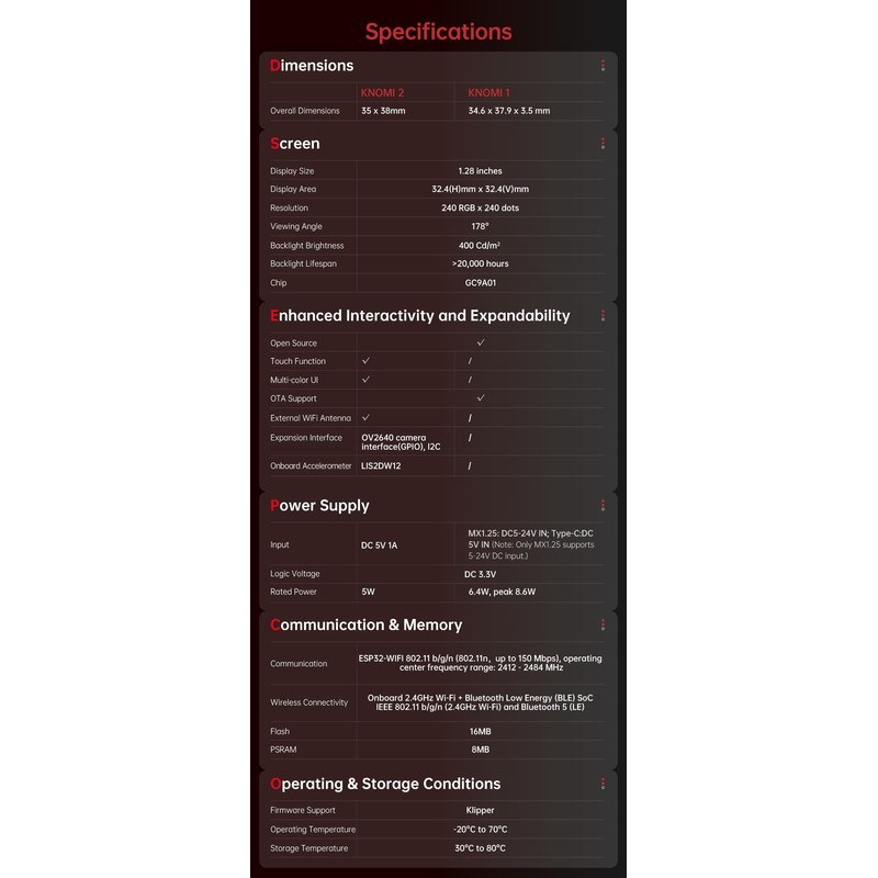 BIGTREETECH KNOMI 2 1.28in Upgrade Touch Screen for Voron Stealthburner(Not