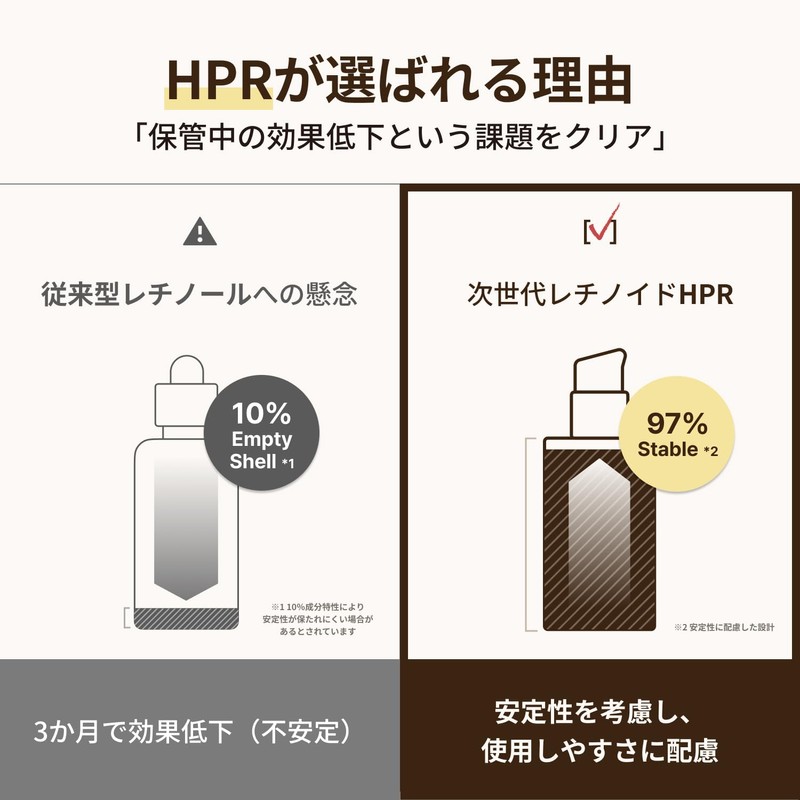 【Dr.Reju-All】Reju-All Advanced Retinol Mela Serum 30ml HPR Retinol Formula Next-Generation