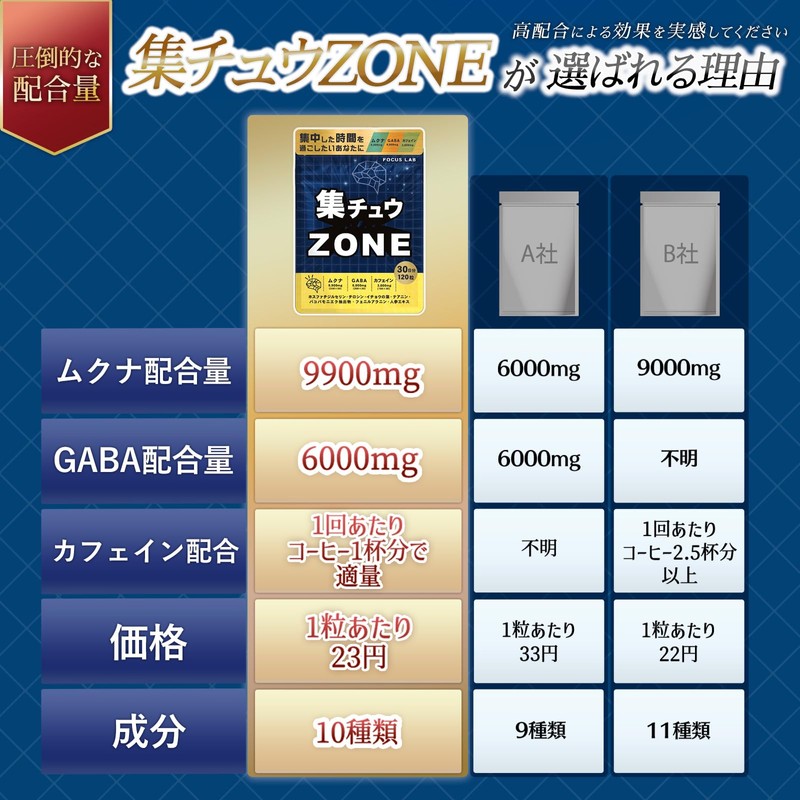 【医師監修】集中 サプリ ムクナ 高配合9,900mg ドーパミン GABA カフェイン 30日分 120粒 adhd