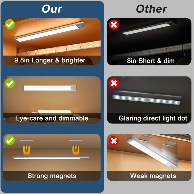 Reoshine Under Cabinet Lighting, 40 LED Motion Sensor Light Indoor