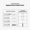 Triple Bristle Replacement Brush Head Refills | Innovative 3 Head