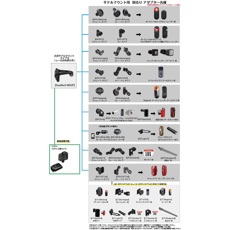 (Rec-Mount) Universal Saddle Mount Type B (for oblique rails) [Saddle2-SDGP]
