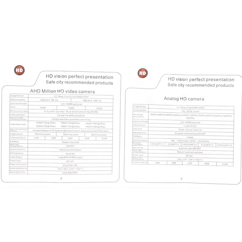 Ip66 Waterproof Pencil Cylinder Shape Design 1080P Mini Camera Wired