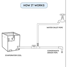AC Drain Line Cleaner Tool, AC Drain Line Unclogger,Condensate Line Cleaner, Convenient for Regular Unclogging