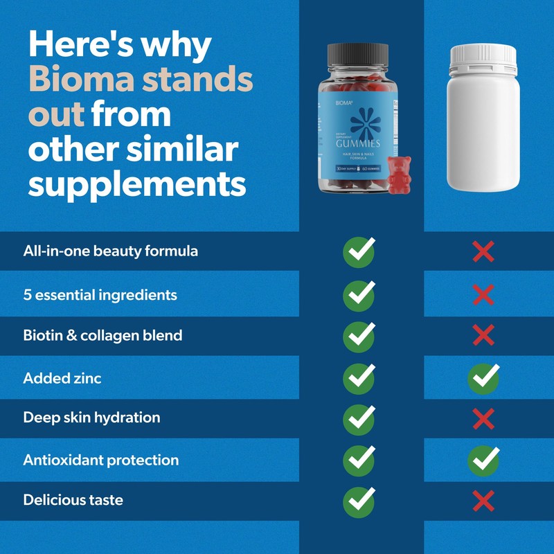 BIOMA Hair, Skin & Nails Beauty Gummies - Supports Growth