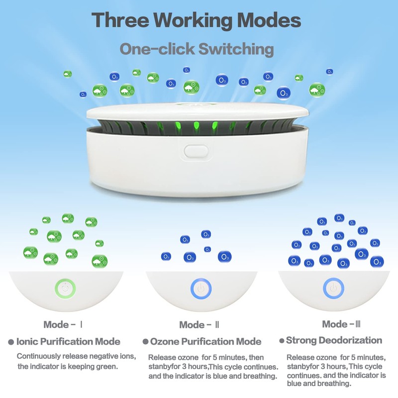 Portable Ozone & Ionic Air Purifier 2 in 1, Rechargeable,