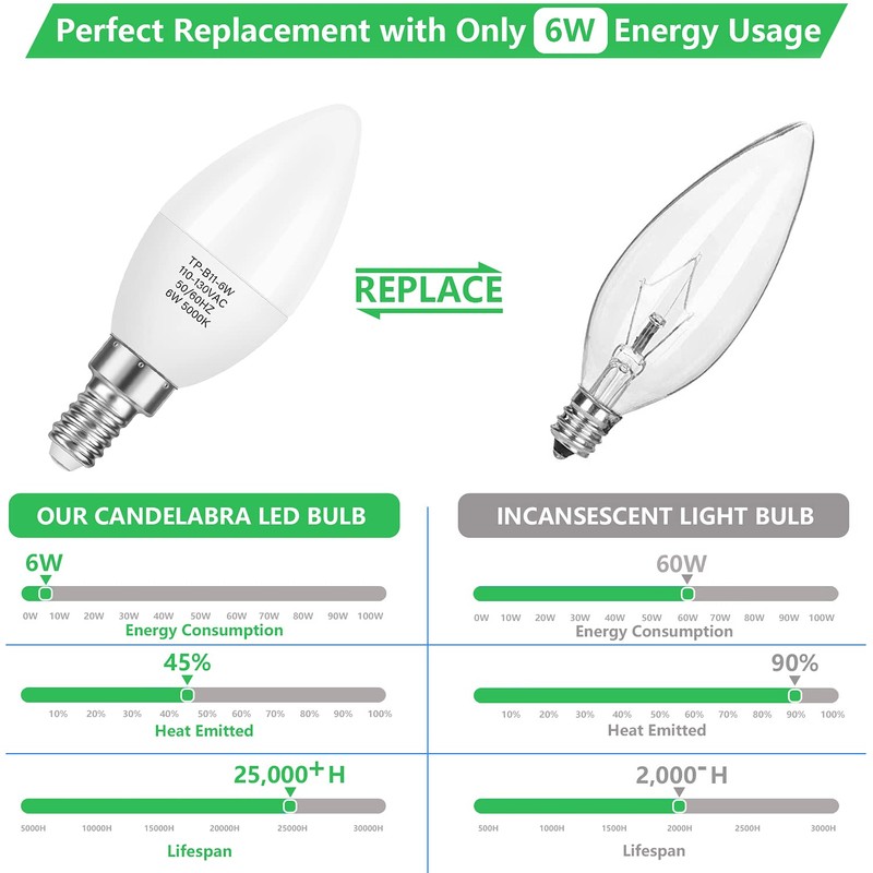 MAXvolador 12-Pack E12 Candelabra LED Bulbs 60W Equivalent, 6W 600