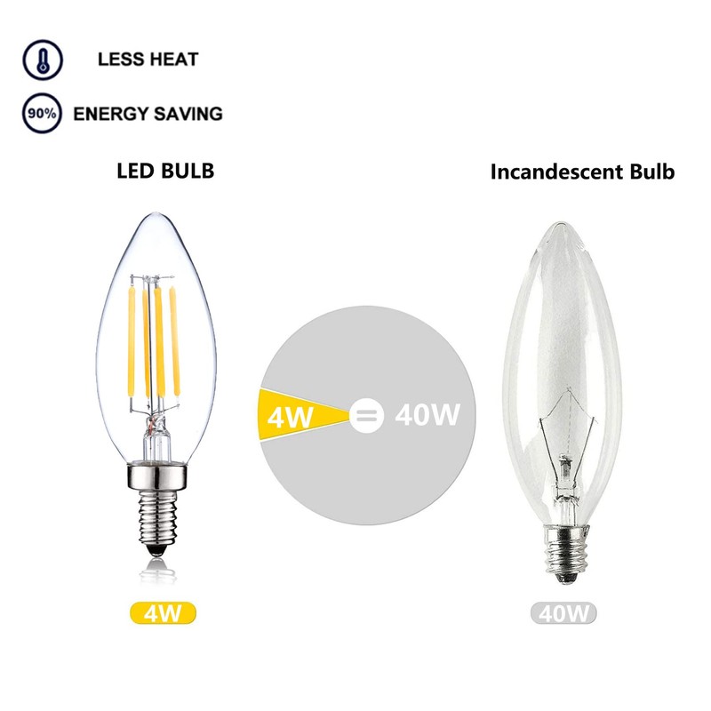 SHUWDKAR 12 Volt LED Candelabra Bulbs E12 Light Bulb 40