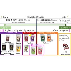 [Mukoh Matcha] 100% Yame Matcha Green Tea Powder Ceremonial, Premium, Culinary, Gift, Japanese Souvenir Matcha Matcha Powder, Green Tea, Tea, Souvenir, New Year's Day, Mother's Day, Father's Day Gift