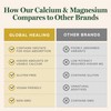 Global Healing Calcium and Magnesium Orotate - Bone Strength Supplement