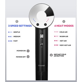 Hair Dryer, High-Speed Ionic Blow Dryer for Fast Drying, Low Noise Compact Lightweight Travel Salon Hair Dryer with Magnetic Diffuser for Curling Women, Ionic Technology and Safety Certified