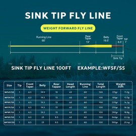 SF Hi-Viz Fly Fishing Sinking Tip Line Weight Forward Taper Floating Fly Line Sinking Line for Freshwater 100FT IPS5 WF7F/S Fluorescent Yellow&Black