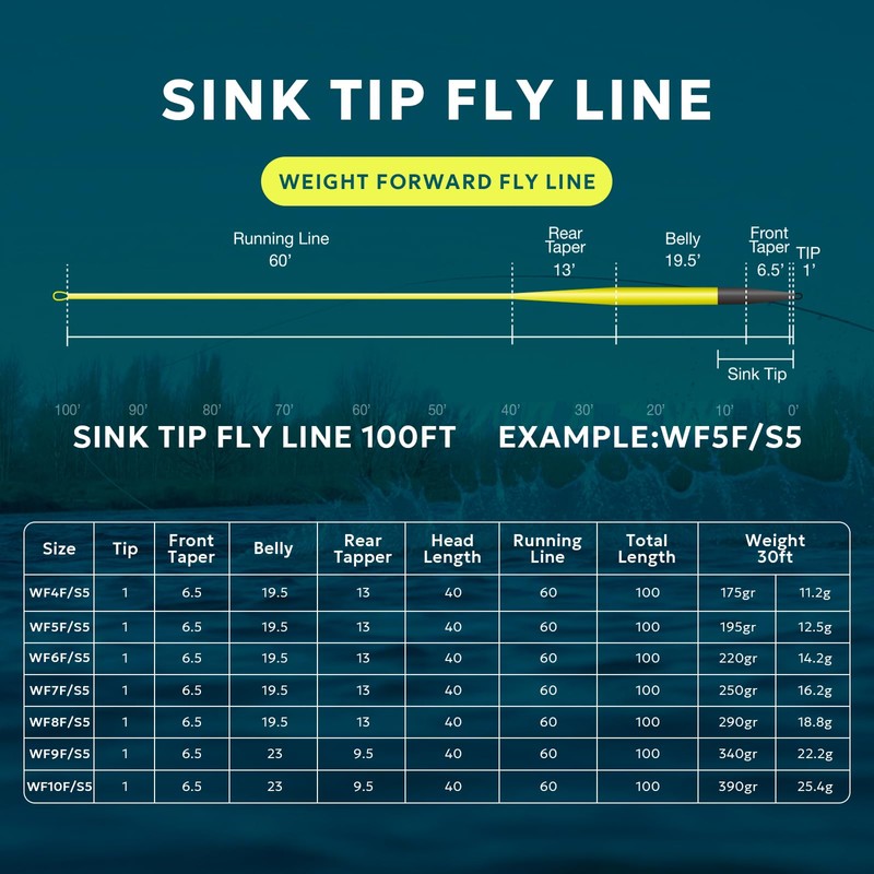 SF Hi-Viz Fly Fishing Sinking Tip Line Weight Forward Taper