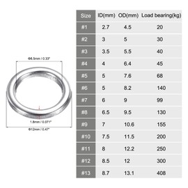 PATIKIL 1.8x8.5x12mm Fishing Rings, 25 Pack 304 Stainless Steel Solid Ring Lure Connector for Saltwater Freshwater