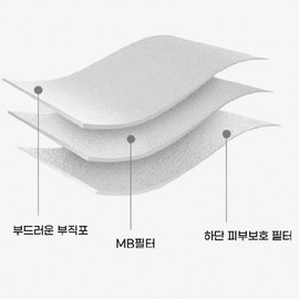 Dr. PNK Dental Mask 150 sheets large white / 닥터피엔케이 덴탈마스크 150매 대형 화이트