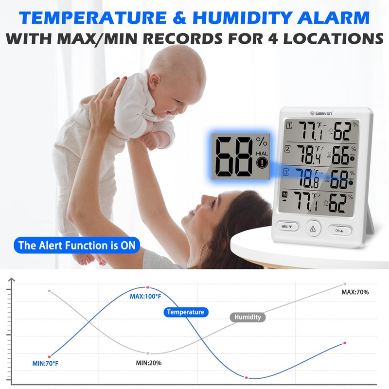 Geevon Indoor Outdoor Thermometer Wireless with 3 Remote Sensors, Temperature