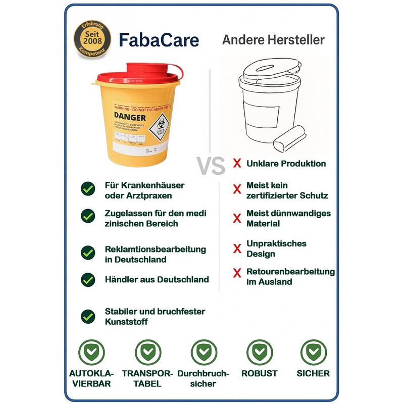 FabaCare 1 x Cannula Disposal Container 1.5 Litres for Cannulas,