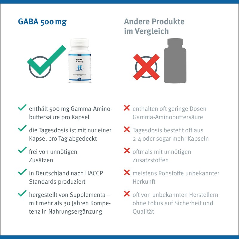 Klean Labs - GABA 500 mg - 60 Capsules -