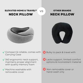 ELEVATED HOME & TRAVEL® New 2025 Travel Pillow, Memory Foam Neck Pillow for Comfort on Airplane, Portable Compact 360 Support, Washable Cover, Airplane Travel Essentials, Pillow for Sleeping on Plane