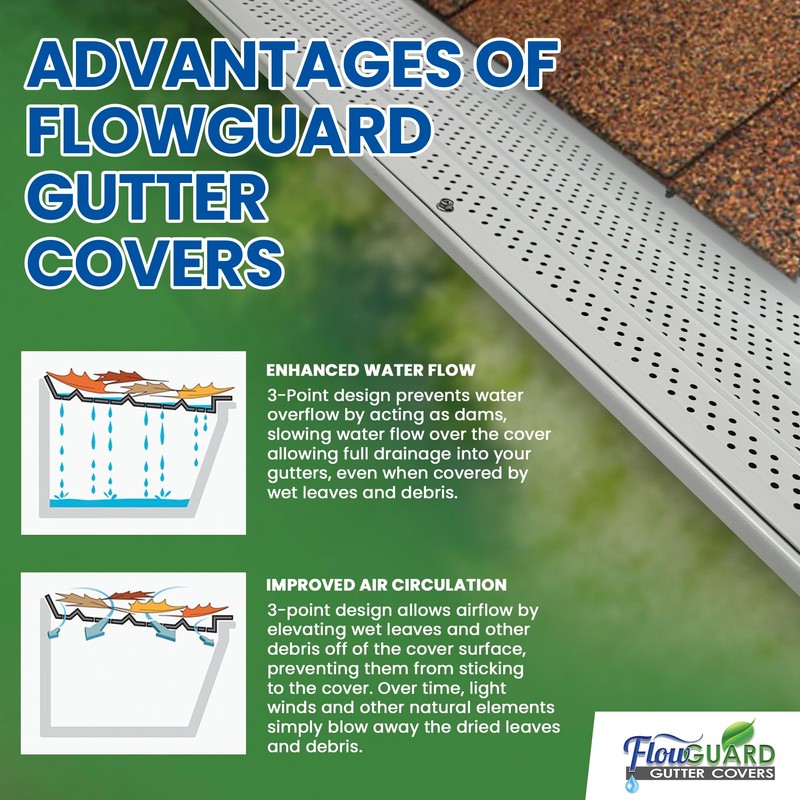 FlowGuard USA Made Professional DIY 6 Inch 50-Year Gutter Cover