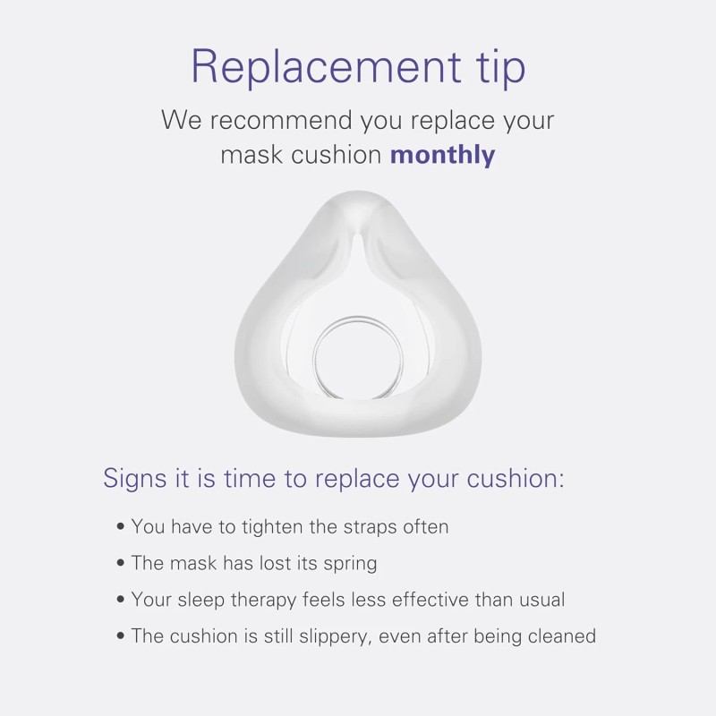 ResMed AirFit F20 Full Face Replacement Cushion - Medium