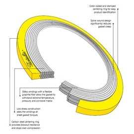 Generic 1.5""-300#/600# Flexitallic Spiral Wound Gasket, Style CG, 304/FG/CS, Yellow
