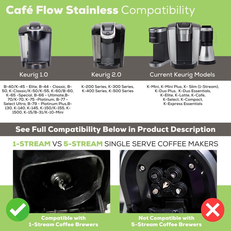 Cafe Flow Stainless Steel Reusable Metal Coffee Pod Refillable Filter