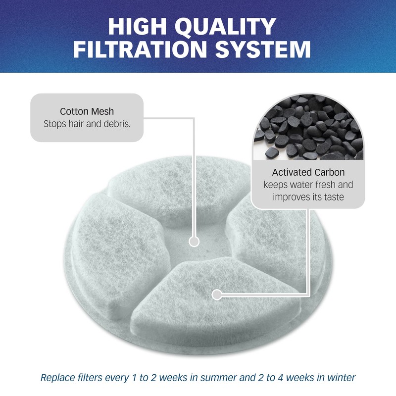 PET STANDARD Replacement Water Filter Compatible with EveryYay® Get Fresh