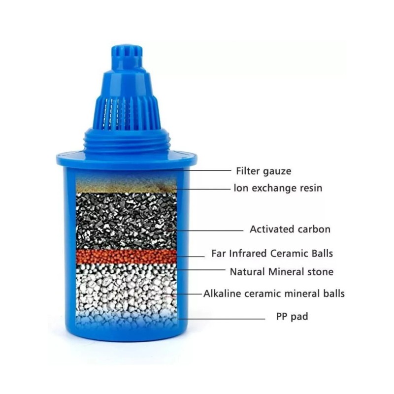 EHM 3 PACK (Orange) Filter Replacement Cartridge Alkaline Water Ionizer