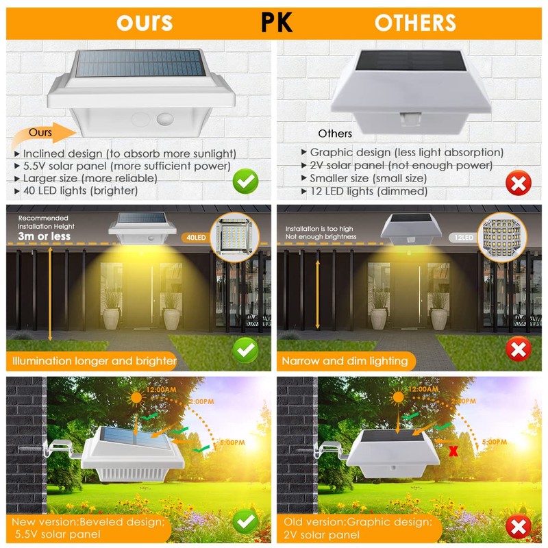 UniqueFire Solar Gutter Lights Outdoor, 40 LEDs Bright Solar Powered