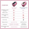 Pulse Oximeter, oximetro, Fingertip Pulse Oximeter pink