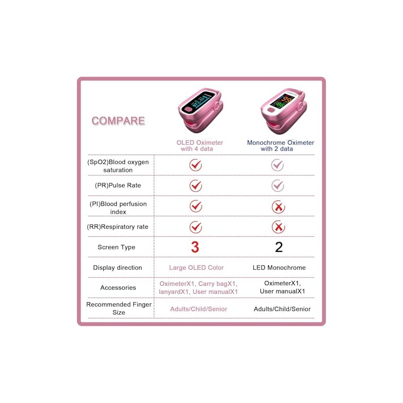 Pulse Oximeter, oximetro, Fingertip Pulse Oximeter pink
