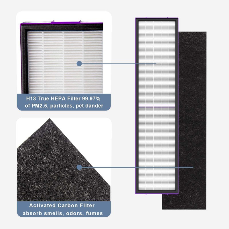 FLT5250PT FLT5000 Filter C Replacement Compatible with Guardian Pet HEPA