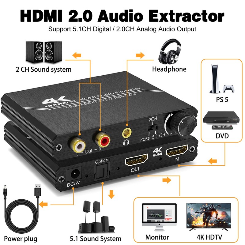 Tendak HDMI Audio Extractor, 4K HDMI to Optical SPDIF +