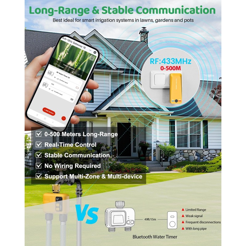 Shrivee Smart Irrigation Computer WLAN with 2 Zone Outputs and