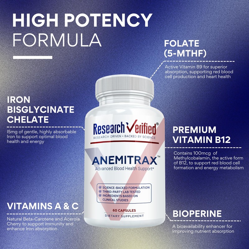 Research Verified Anemia Support - Replenish Iron, Regulate Hemoglobin, Improve