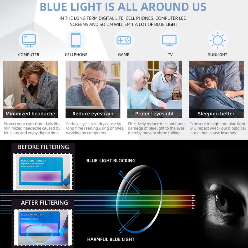 Hubeye 5 Pack Lesebrille aus Metall für Herren Anti-Blau Sehhilfe