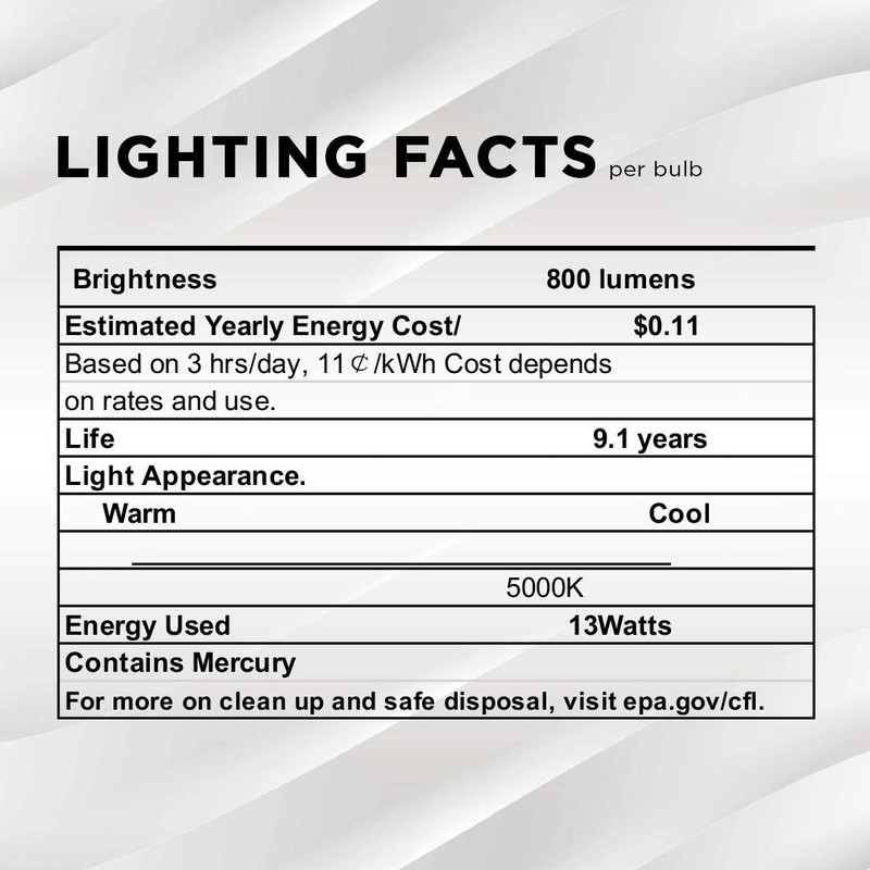 SLEEKLIGHTING - 13Watt GU24 Base 2 Prong Light Bulbs- UL