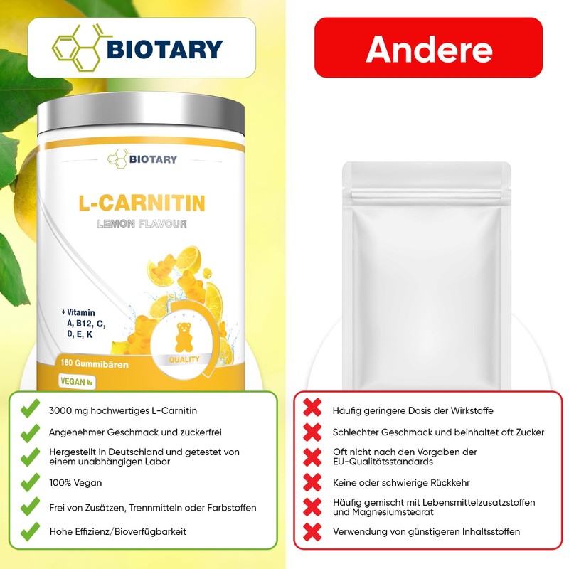 L-Carnitine Gummy Bears 160 Pieces 1500 mg per Daily Serving