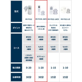 オムロン 低周波治療器 HV-F230シリーズ HV-F230-JAZ3