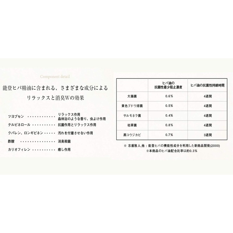 Noto 能登 Reborn. Essential Oils 5ml