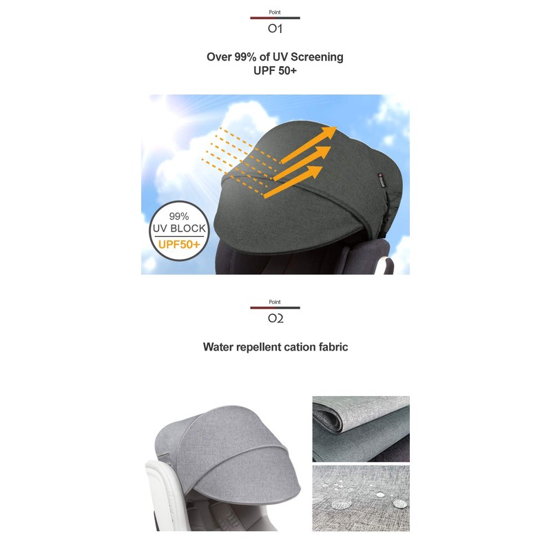 Manito Sun Shade Extender/Auxiliary Canopy for Car Seat (Black)
