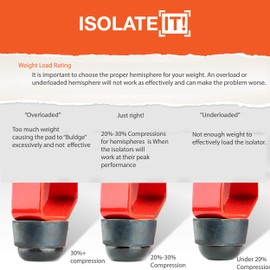 1.25" Dia Sorbothane No-Stain Hemisphere Bumper Non-Skid Feet 50 Duro with Adhesive - 8 Pack