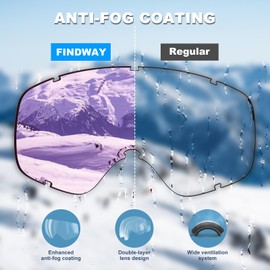 Findway Ski Goggles, Skiing Goggles For Snowboard Jet Snow, For Women Men Ladies Youth Teen OTG Over Helmet Compatible, Anti-fog 100% UV Protection, Anti-glare Ski Goggles, For Skiing Snowboarding