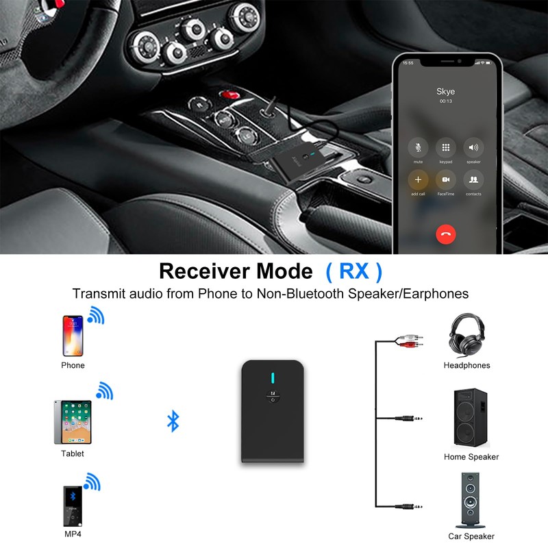 2-in-1 Bluetooth Transmitter Receiver Adapter, Skybess 3.5mm AUX Wireless Audio