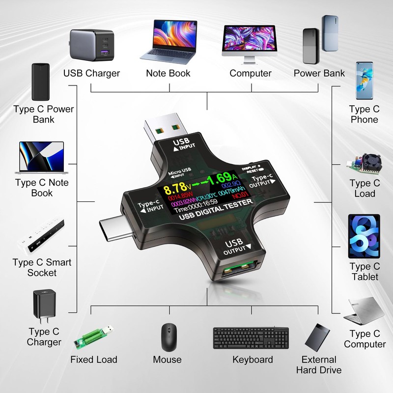 AYWHP USB Tester Meter 2-in-1 USB C Digital Multimeter, USB