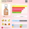 Ard Al Zaafaran Sahebat Al Jamal Parfum By Ard Al